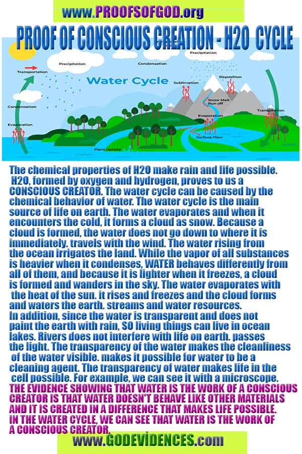 proofs of god, proofs-god, proofs god, evidences of god, evidences-god